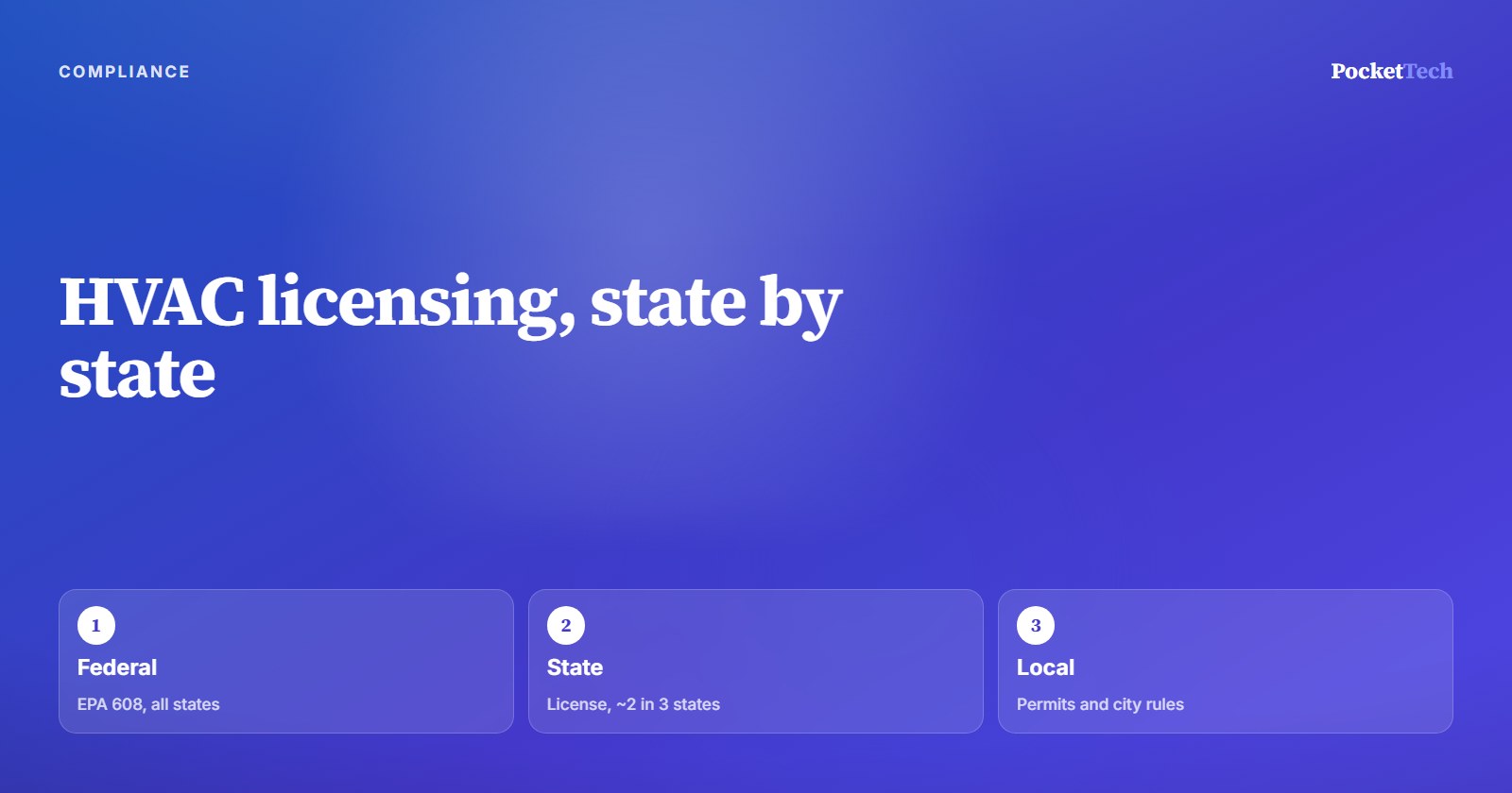 HVAC License Requirements by State: What You Need, and How to Keep It From Lapsing